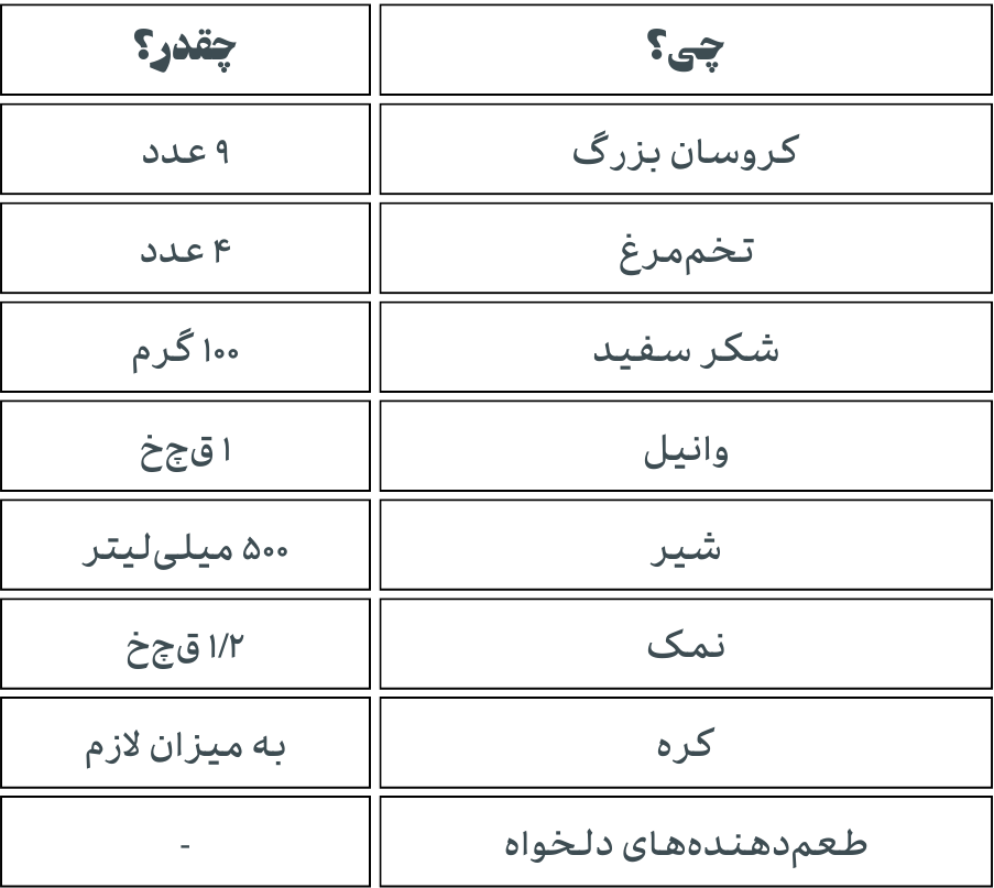 کراسان فرنچ تست